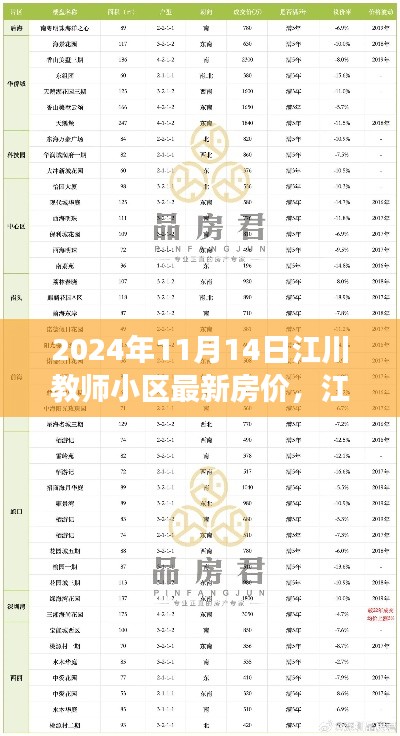 江川教师小区最新房价分析，2024年11月14日的观察与思考