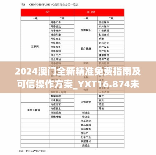 2024澳门全新精准免费指南及可信操作方案_YXT16.874未来版