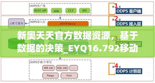 新奥天天官方数据资源，基于数据的决策_EYQ16.792移动版