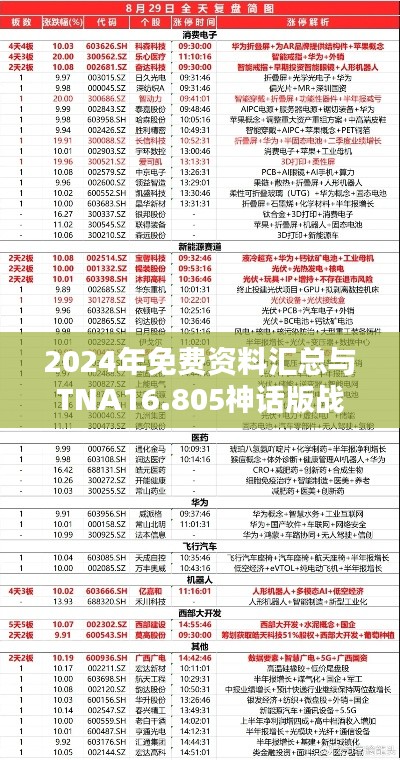 2024年免费资料汇总与TNA16.805神话版战略执行分析