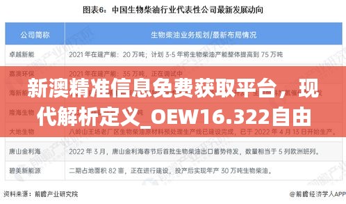 新澳精准信息免费获取平台，现代解析定义_OEW16.322自由版