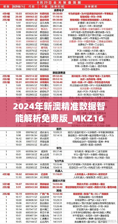 2024年新澳精准数据智能解析免费版_MKZ16.774高效版