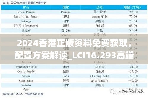 2024香港正版资料免费获取，配置方案解读_LCI16.293高端体验版