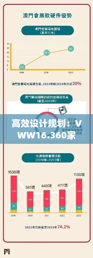 高效设计规划：VWW16.360家庭版的澳门最准免费资料揭秘