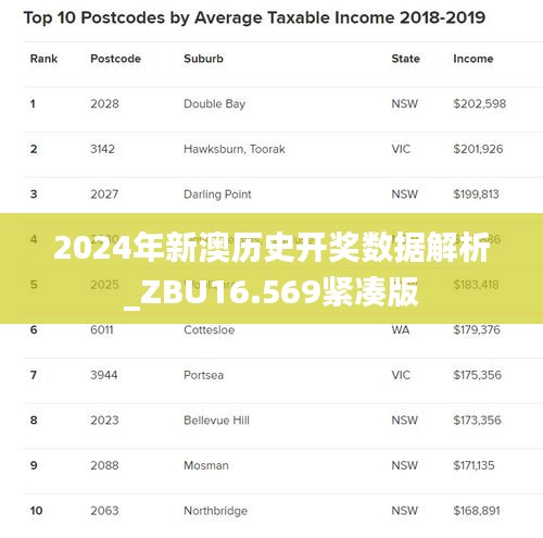 2024年新澳历史开奖数据解析_ZBU16.569紧凑版