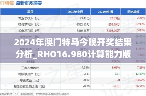 2024年澳门特马今晚开奖结果分析_RHO16.980计算能力版