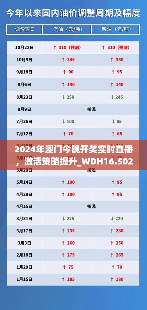 2024年澳门今晚开奖实时直播，激活策略提升_WDH16.502钻石版