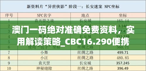 澳门一码绝对准确免费资料，实用解读策略_CBC16.290便携版