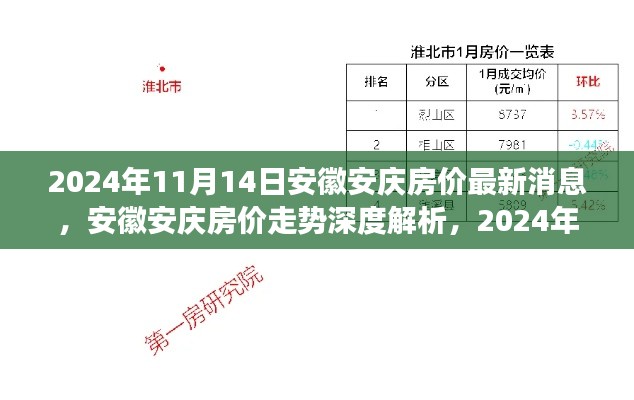 安徽安庆房价最新动态及走势深度解析，2024年11月观察与思考