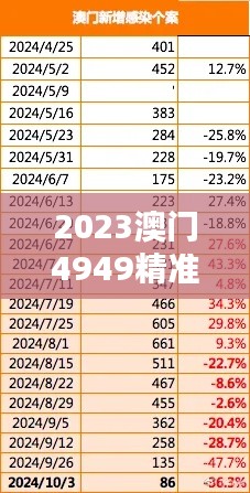 2023澳门4949精准免费全指南与PSE16.482专业版评估方法