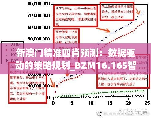 新澳门精准四肖预测：数据驱动的策略规划_BZM16.165智慧共享版