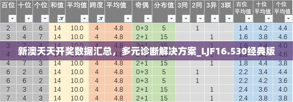 新澳天天开奖数据汇总，多元诊断解决方案_LJF16.530经典版