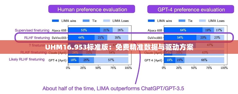 UHM16.953标准版：免费精准数据与驱动方案