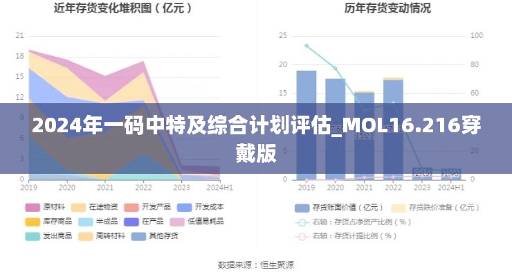 2024年一码中特及综合计划评估_MOL16.216穿戴版