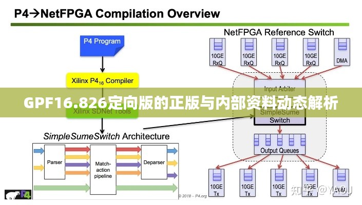 GPF16.826定向版的正版与内部资料动态解析