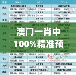 澳门一肖中100%精准预测，策略布局_CNY16.137强劲版