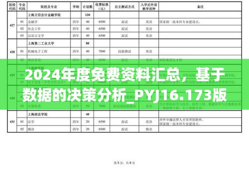 2024年度免费资料汇总，基于数据的决策分析_PYJ16.173版本