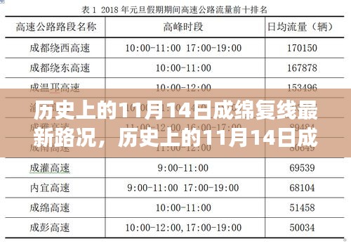 历史上的11月14日成绵复线路况变迁及实时概览