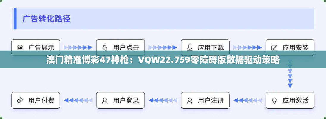 澳门精准博彩47神枪：VQW22.759零障碍版数据驱动策略