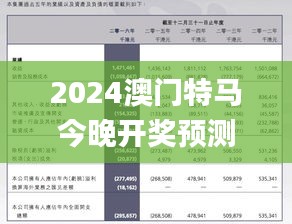 2024澳门特马今晚开奖预测，实地研究助力解答_KBC19.753互动版