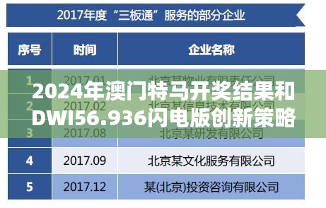 2024年澳门特马开奖结果和DWI56.936闪电版创新策略设计