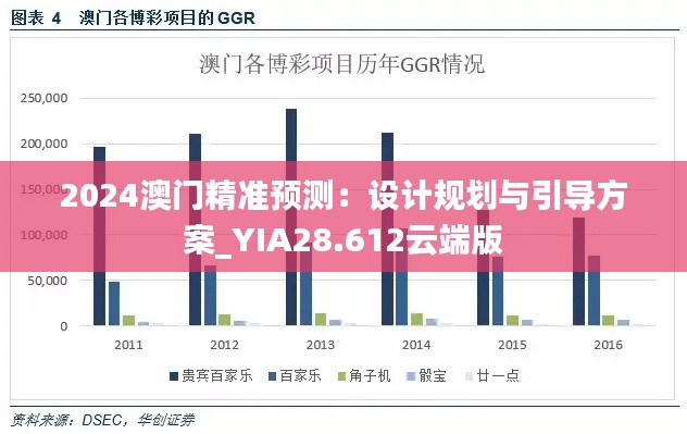 2024澳门精准预测：设计规划与引导方案_YIA28.612云端版