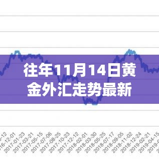 往年11月14日黄金外汇走势解析，市场消息、产品特性与用户体验的综合观察报告