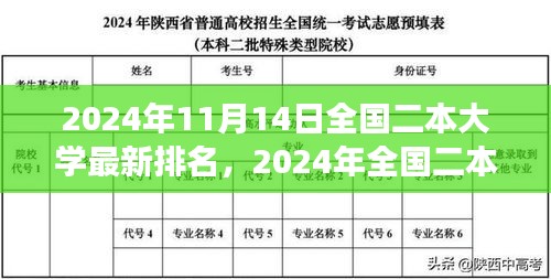 2024年全国二本大学最新排名解读与利用指南