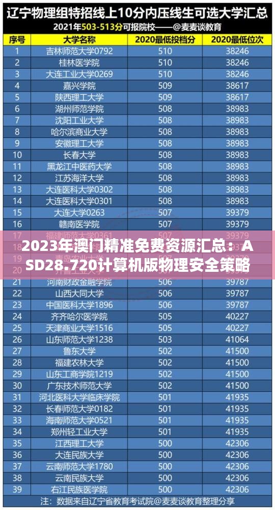 2023年澳门精准免费资源汇总：ASD28.720计算机版物理安全策略