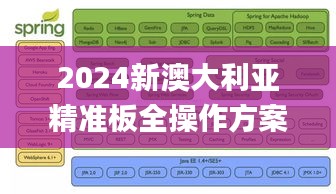 2024新澳大利亚精准板全操作方案_UIM56.727天然版本