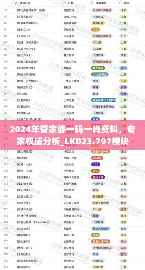 2024年管家婆一码一肖资料，专家权威分析_LKD23.797模块版