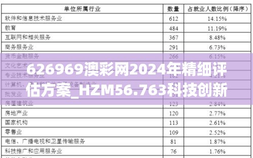 626969澳彩网2024年精细评估方案_HZM56.763科技创新版