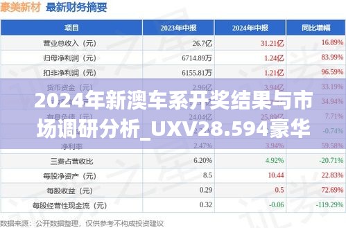 2024年新澳车系开奖结果与市场调研分析_UXV28.594豪华体验版