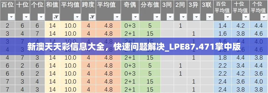 新澳天天彩信息大全，快速问题解决_LPE87.471掌中版