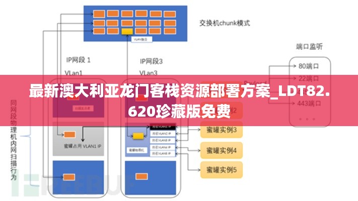 最新澳大利亚龙门客栈资源部署方案_LDT82.620珍藏版免费