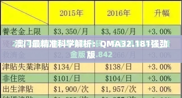 澳门最精准科学解析：QMA32.181强劲版