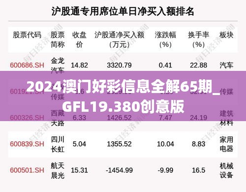 2024澳门好彩信息全解65期_GFL19.380创意版