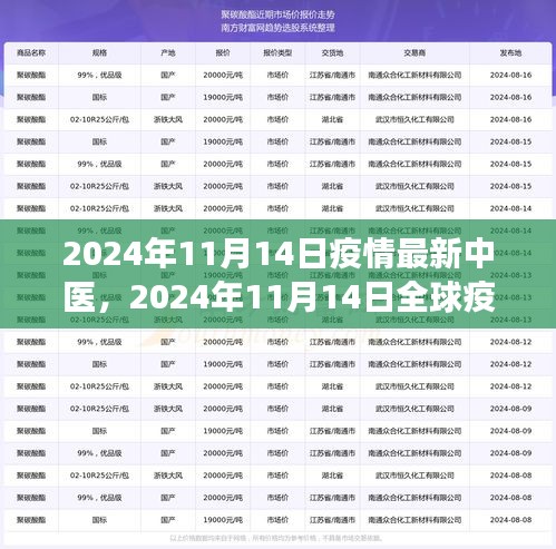 全球疫情最新中医应对进展与案例分析，聚焦2024年11月14日