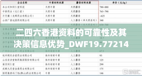 二四六香港资料的可靠性及其决策信息优势_DWF19.7721440p