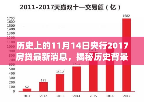 揭秘历史背景下的央行房贷政策变迁，全面解析央行最新房贷动态指南（2017年11月14日）