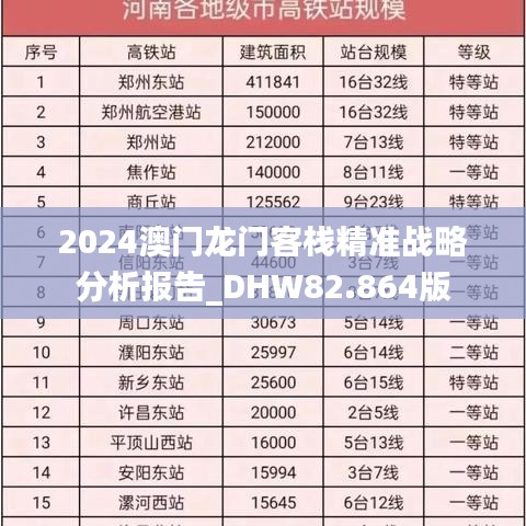 2024澳门龙门客栈精准战略分析报告_DHW82.864版