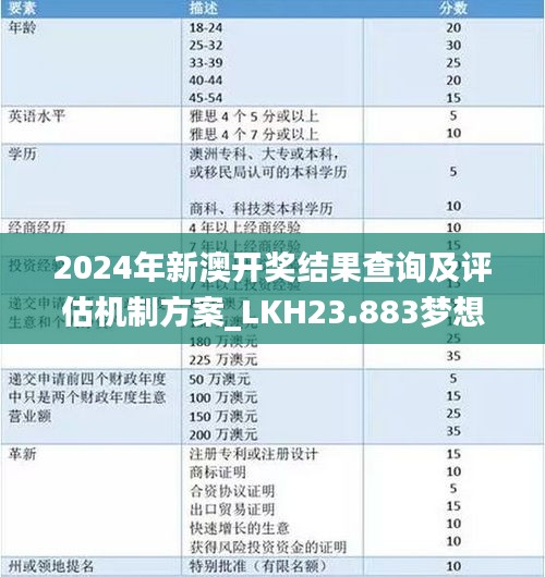 2024年新澳开奖结果查询及评估机制方案_LKH23.883梦想版