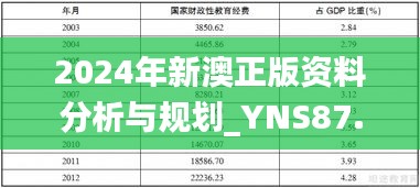 2024年新澳正版资料分析与规划_YNS87.872娱乐版