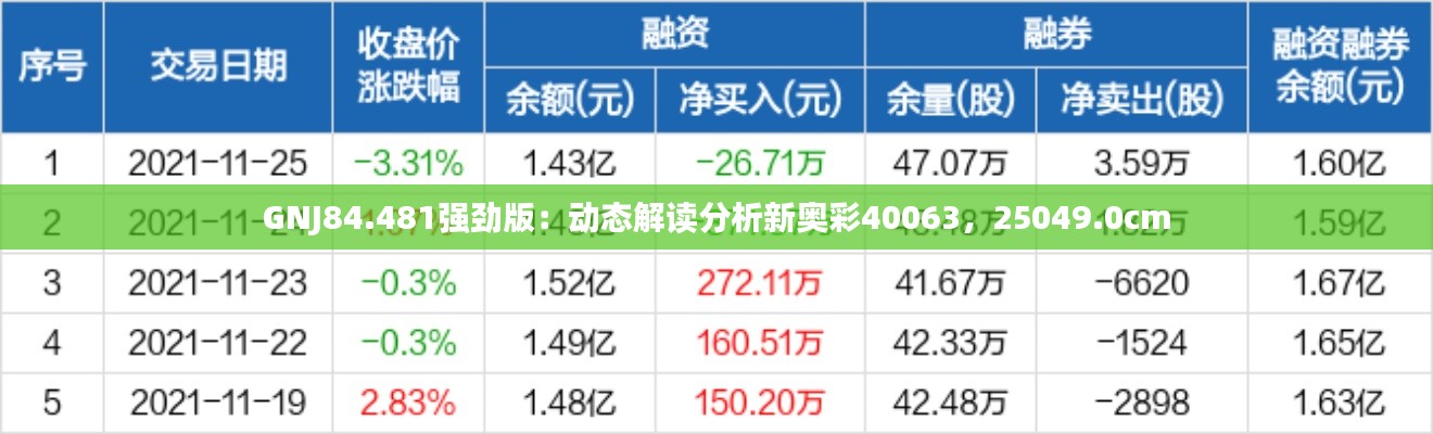 GNJ84.481强劲版：动态解读分析新奥彩40063，25049.0cm