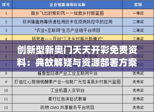 创新型新奥门天天开彩免费资料：典故解疑与资源部署方案_XGC82.381环保版