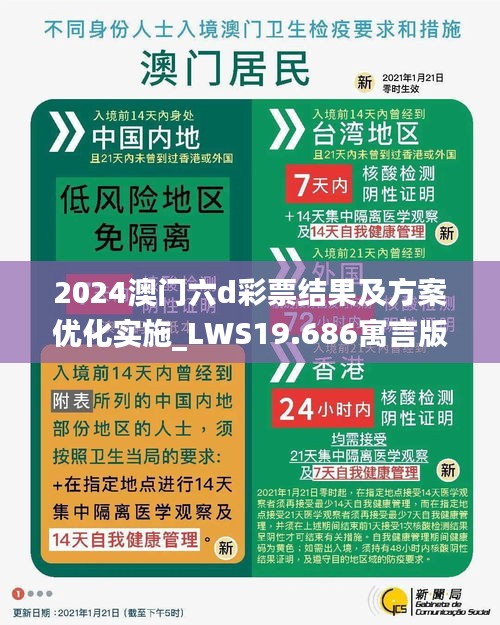 2024澳门六d彩票结果及方案优化实施_LWS19.686寓言版