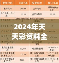 2024年天天彩资料全免费，互动策略设计_SAE11.119版本