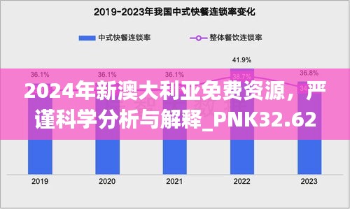 2024年新澳大利亚免费资源，严谨科学分析与解释_PNK32.623限量版