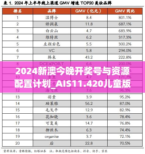 2024新澳今晚开奖号与资源配置计划_AIS11.420儿童版