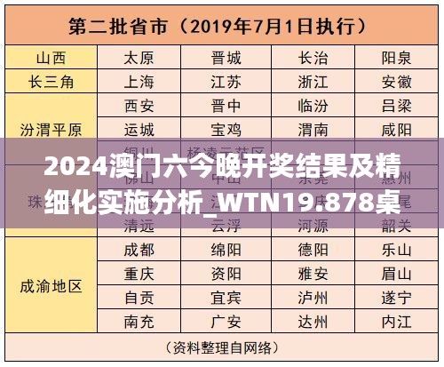 2024澳门六今晚开奖结果及精细化实施分析_WTN19.878桌面款